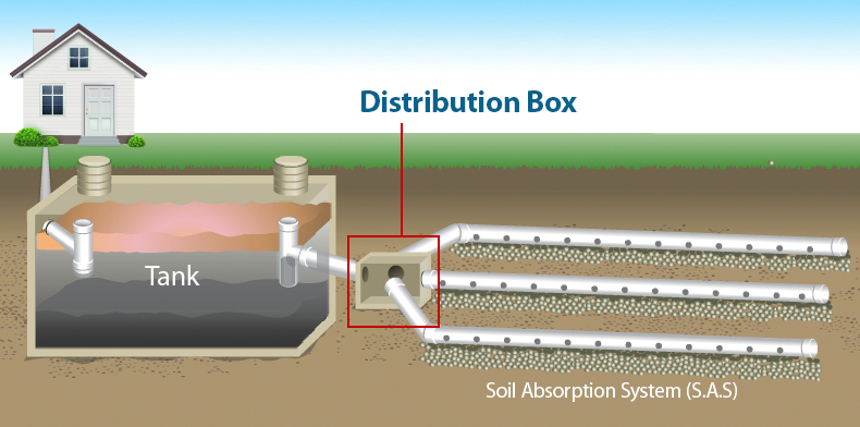 distribution box